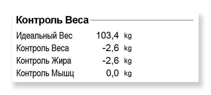 Целевой вес. Соотношение ВКЖ/ОКЖ что это такое. Целевой вес это. Норма ВКЖ ОКЖ. Вес клетки 520.