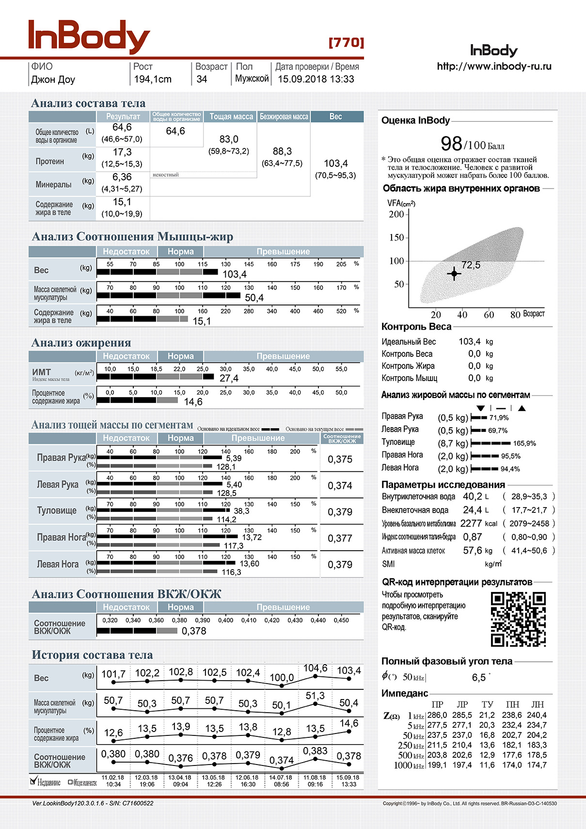 Анализ веса. INBODY 770 состав. INBODY 270 расшифровка результатов. Анализ тела INBODY. Лист результатов INBODY.